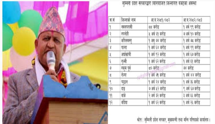 प्यूठानमा लुम्बिनी प्रदेशबाट एक अर्ब ३६ करोड बजेट  